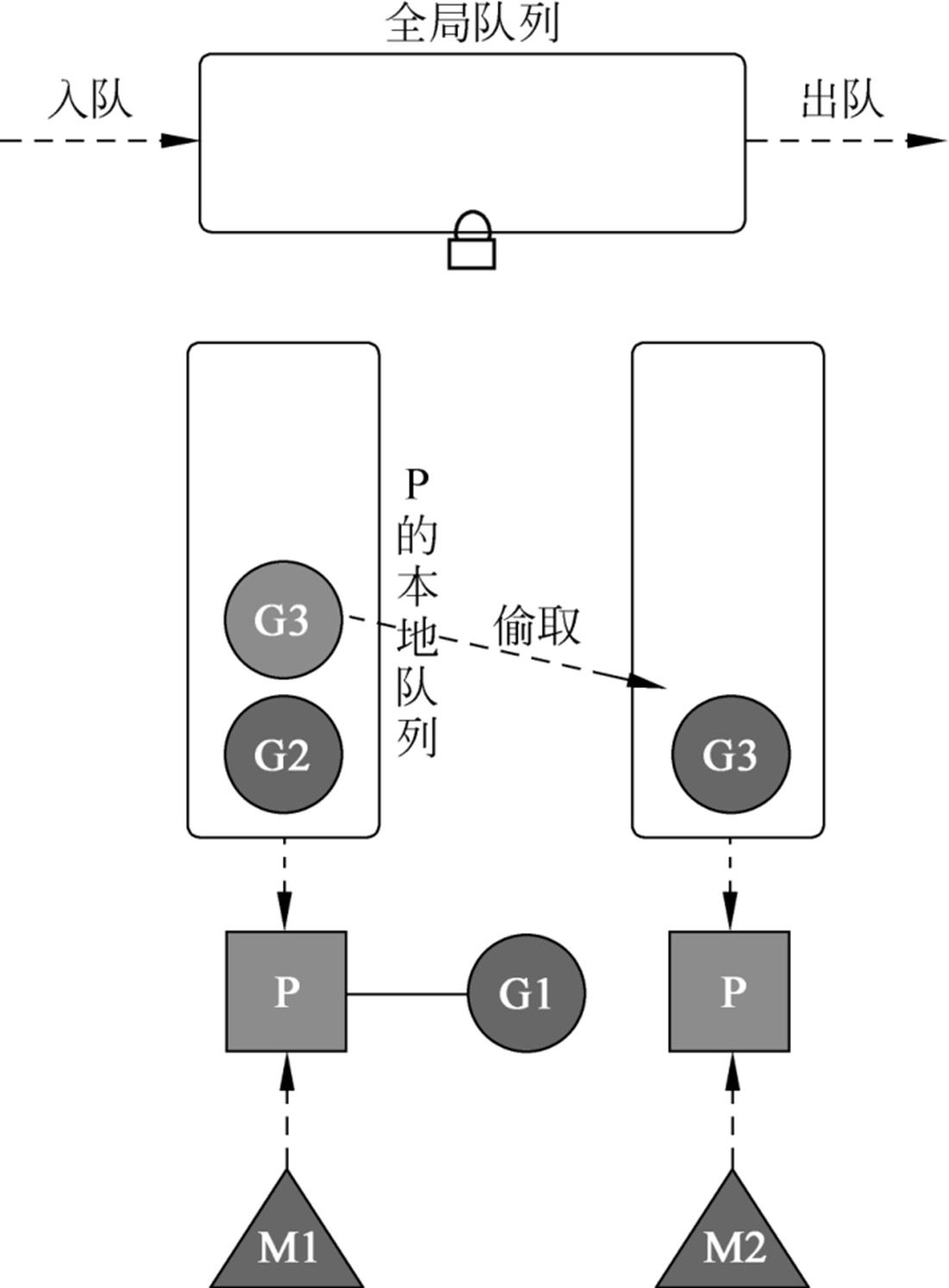 image-20240526122718773